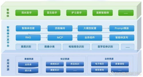 智變進行時 萬達信息智能體平臺與應用生態，驅動智慧升級新引擎