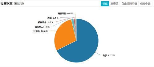 AI主題投資熱潮下的新機(jī)遇 信息技術(shù)ETF 562560網(wǎng)絡(luò)技術(shù)投資價(jià)值分析