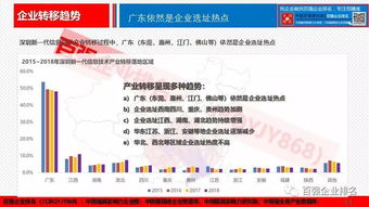 數(shù)說深圳新一代信息技術(shù)企業(yè) 市場(chǎng)格局、創(chuàng)新動(dòng)力與未來趨勢(shì)