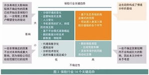 數(shù)據(jù)驅(qū)動(dòng)，創(chuàng)新引領(lǐng) 互聯(lián)網(wǎng)保險(xiǎn)公司的轉(zhuǎn)型與突圍