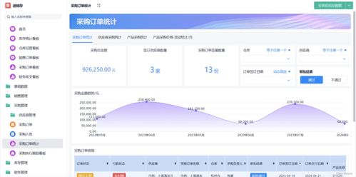 免費進銷存軟件在軟件銷售行業中的應用與推薦
